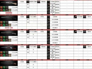 SCUM新手求生指南：逃离险境实战教学