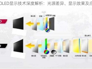 OCD与OLED显示技术深度解析：光源差异、显示效果及应用领域比较