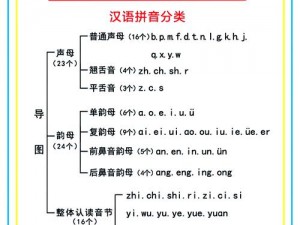 韵母攻略柚子小,如何巧用韵母攻略柚子小？