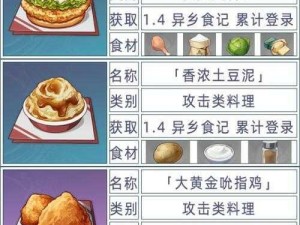 原神宵宫特色料理揭秘：神秘料理制作材料及步骤详解