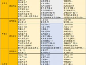 完美世界端游账号交易新平台：安全快捷的交易体验