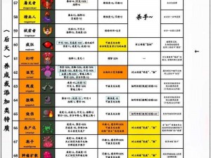 关于大多数保护色成就的全面攻略：解锁成就，掌握核心方法与技巧