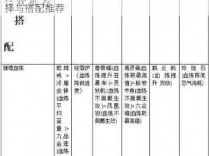 梦幻诛仙手游合欢仙侣搭配策略：最佳仙侣选择与搭配推荐