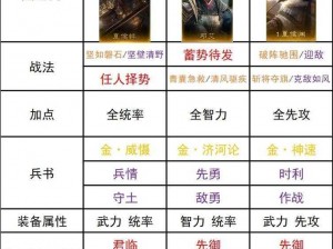 以策略多元为主轴：三国志战棋版群雄队伍完美搭配攻略解析