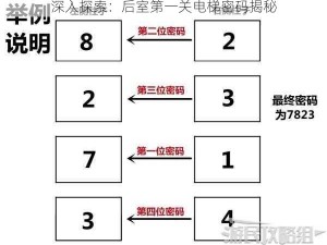 深入探索：后室第一关电梯密码揭秘