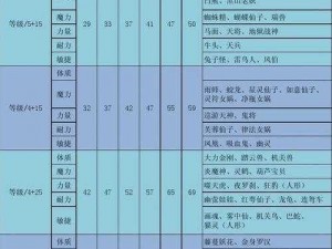 幻境套装属性全面解析：一览表揭示神秘力量与属性加成