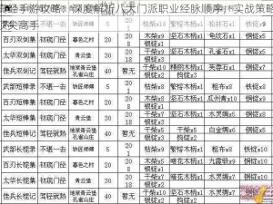 九阴真经手游攻略：深度解析八大门派职业经脉顺序，实战策略助你成为顶尖高手