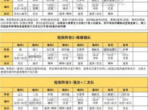 《斗罗大陆》魂师决战，泰隆核心阵容搭配策略全解析