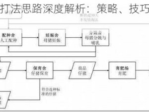 养猪流打法思路深度解析：策略、技巧与实战应用