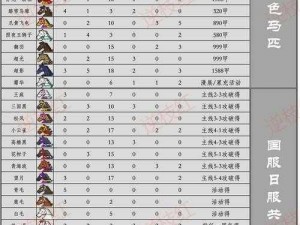 刀剑乱舞3-2关卡BOSS刀剑掉落解析与攻略