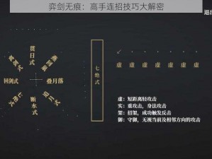 弈剑无痕：高手连招技巧大解密