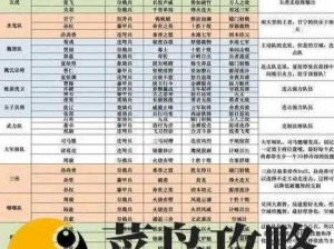 天域幻想天境活动最强阵容组合推荐，策略配置深度解析