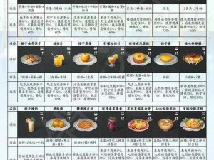 明日之后水果椰奶全面图鉴：探寻热带风味的饮品魅力