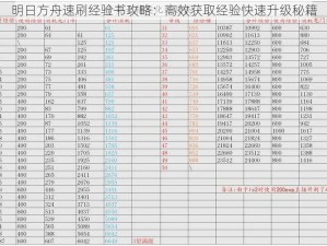 明日方舟速刷经验书攻略：高效获取经验快速升级秘籍