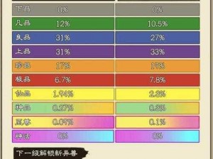 关于《螺旋境界线》手游军衔晋升全攻略：晋级之路的详细指南