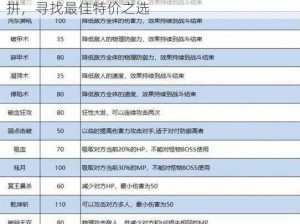 梦幻西游强力特技全解析：热门特技性价比比拼，寻找最佳特价之选