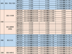 完美国际转职后装备全面解析与策略建议