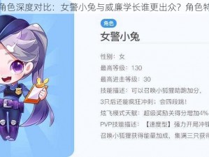 天天酷跑角色深度对比：女警小兔与威廉学长谁更出众？角色特点全解析