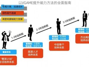 以VGAME提升能力方法的全面指南