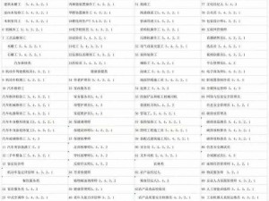 强㢨一级二级 2022：全方位提升你的技能水平