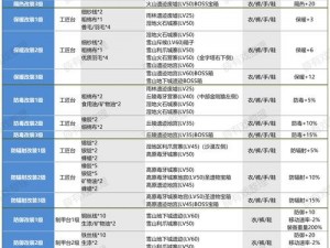 灵魂面甲控制台代码全解析：揭秘控制台代码一览的秘密