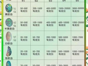 《永远的7日之都》欧泊快速获取攻略：实用方法推荐与技巧解析