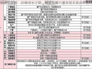 自走棋进阶攻略：20章成长之路，解锁觉醒力量实现五级兵种超强进阶