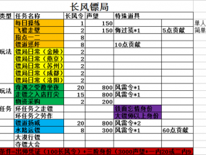 九阴真经声望值兑换攻略：优化策略详解如何最大化利用声望换取珍贵奖励