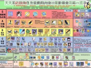 天天风之旅角色升级费用大全：最新最全攻略一览表