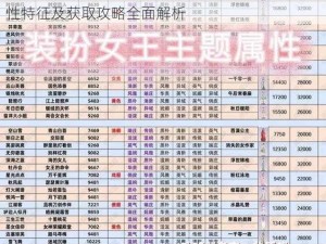 梅露可物语樱燃舞巫女纪久美小町深度解析：属性特征及获取攻略全面解析