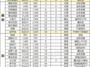 热血英雄装备系统深度解析：装备属性、获取途径与强化策略全攻略