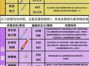 关于自由之战帕丽斯武器炽幻私语属性全面解析