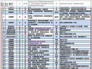 九阴真经3D手游攻略：驻地升级宝典，步步为营赢取胜利