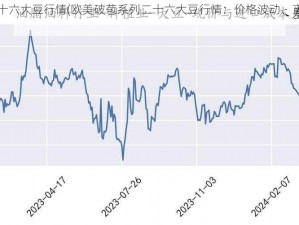 欧美破苞系列二十六大豆行情(欧美破苞系列二十六大豆行情：价格波动、市场需求与供应状况)