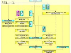 大航海HD礼包领取攻略：全面解析领取流程与地址大全