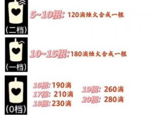 光遇蜡烛恶作剧：如何轻松获取并成功使用光遇蜡烛恶作剧攻略解析