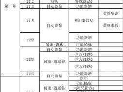 雨纪第八章挑战攻略：完美S通关指南与技巧解析