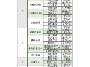 螺旋圆舞曲手游爱神假日玩法深度解析：特色活动、角色互动与情感线索揭秘