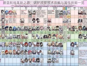 碧蓝航线革新之路：锅炉改良技术详解与属性技能一览