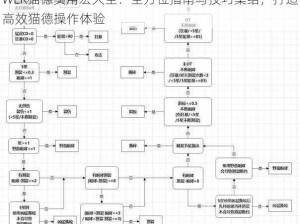 WLK猫德实用宏大全：全方位指南与技巧集结，打造高效猫德操作体验