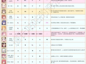 公主连结五月会战全面攻略手册：国服阵容搭配与实战打法详解