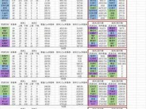 明日之后：武器耐久度消耗与坚固值关系解析