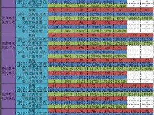 魔力宝贝手机版宠物异型蜂全面技能属性解析与实战攻略：技能详解及搭配技巧