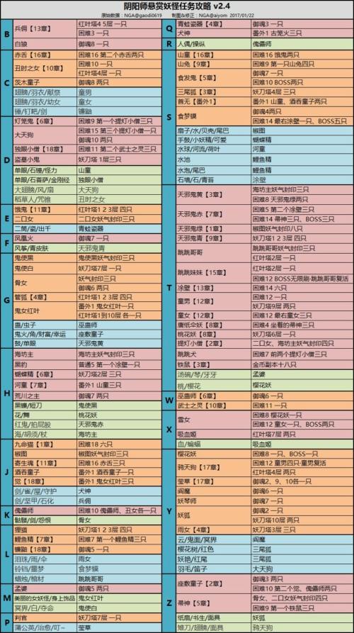 阴阳师二十章剧情深度解析：怪物分布与角色揭秘