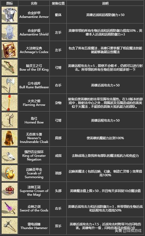 英魂外传：宝物助力，角色实力飞跃提升秘籍解析