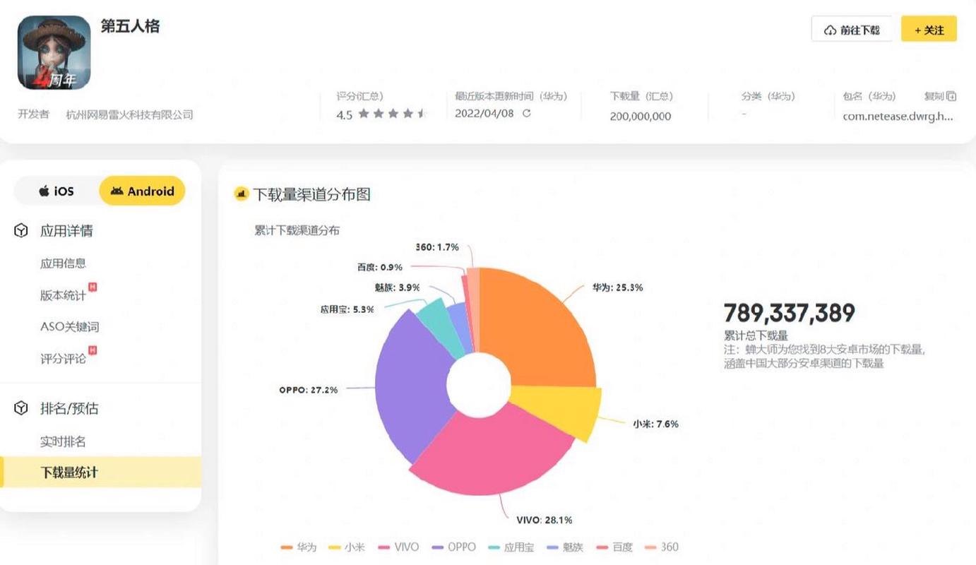 第五人格数据转移号是否会覆盖原有账号信息解析与探讨：号内数据迁移的风险与后果分析