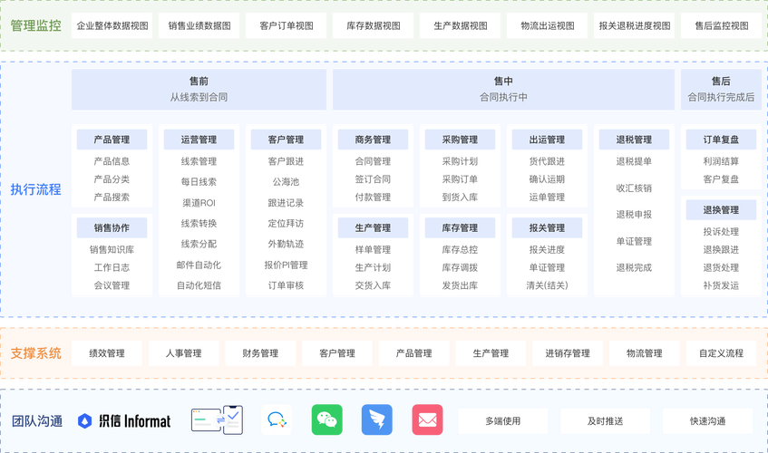 国外免费 crm 系统，提供客户管理、销售管理等功能