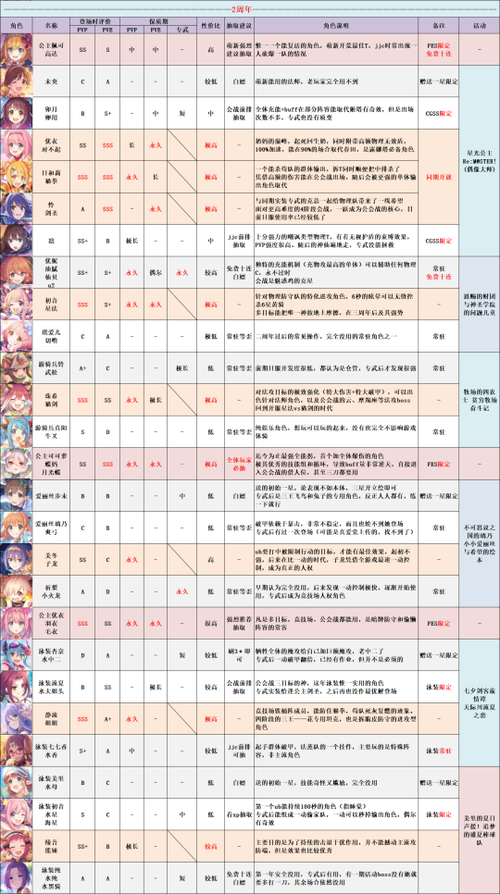 公主连结母六星所需条件及达成策略全解析