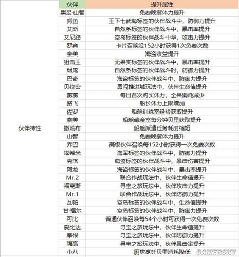 航海王热血航线攻略：打卡召唤礼包获取全解析