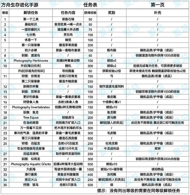 方舟生存进化萌新攻略：一步步掌握游戏生存与进化技巧